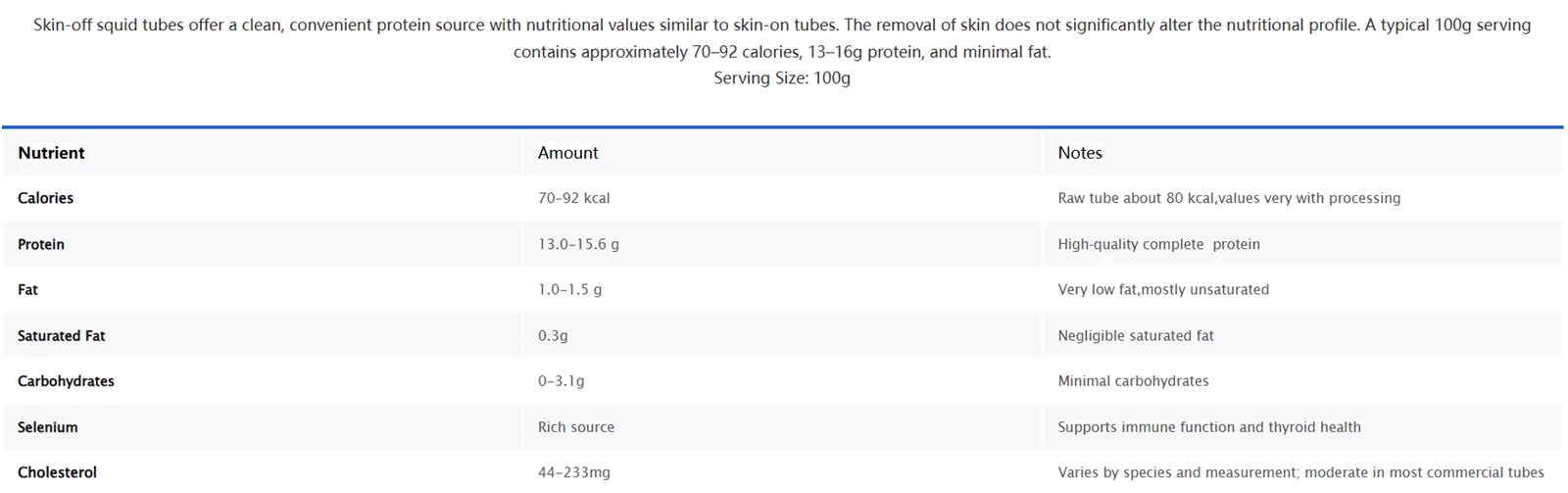 Nutritional Information Nutritional Information
